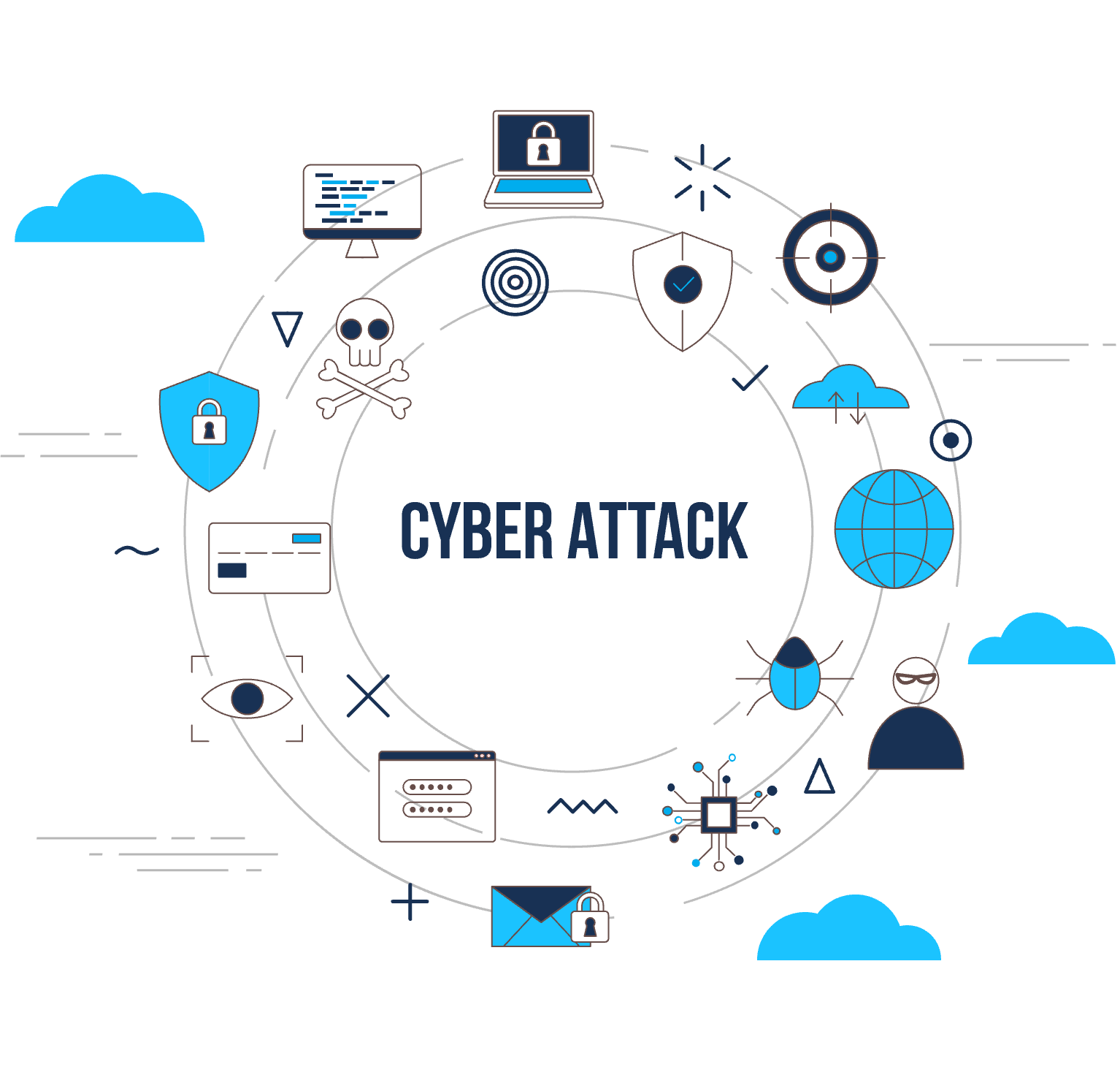 Cybersecurity Challenges
